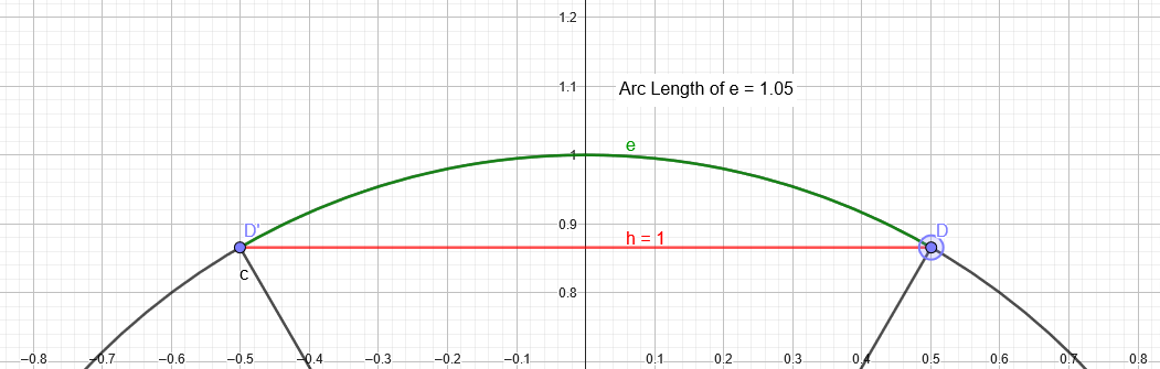 mauvaise approximation