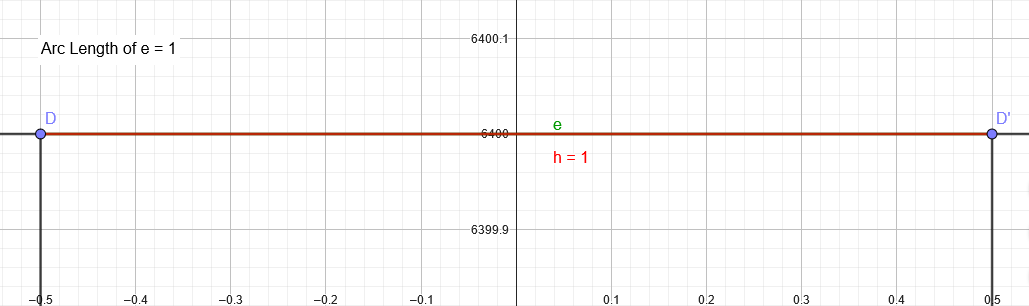 bonne approximation de près