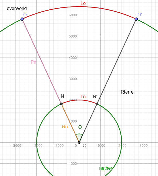 vue du cercle inférieur